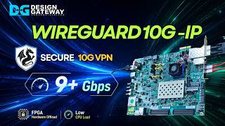 FPGA-Accelerated WireGuard VPN on 10GbE | 9+ Gbps Demo screenshot 1