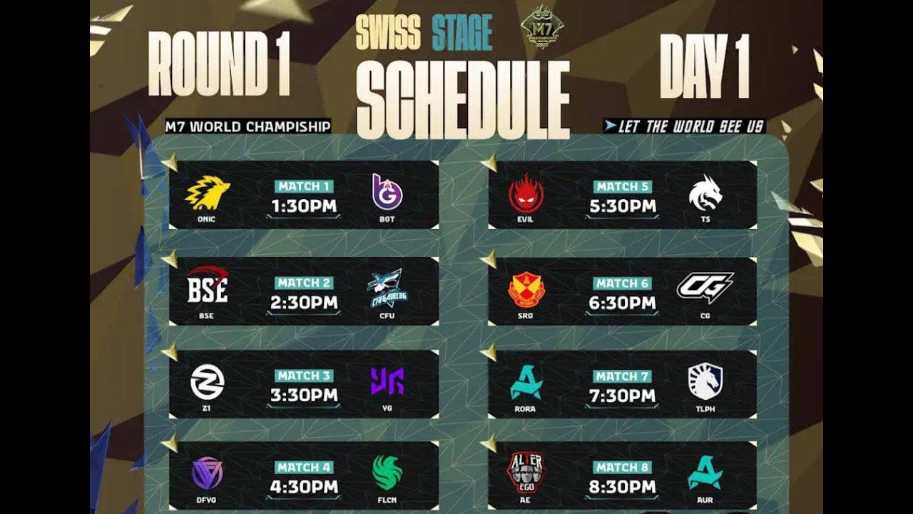 မြန်မာအသင်း YG ပါဝင်တဲ့ M7 World Championship Day1 ပွဲစဉ်များစတင်ပါပြီ