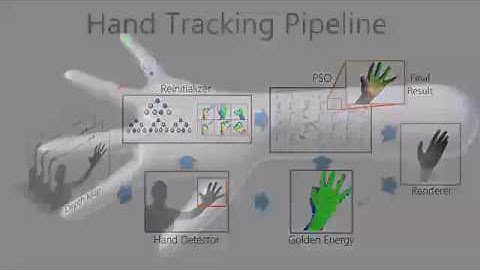 Accurate, Robust, and Flexible Real-time Hand Tracking