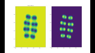 Famous Diffusive Gray-Scott equation Profile