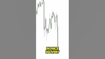 WHAT IS A LIQUIDITY VOID #ictconcepts #smc #smartmoney