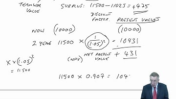 CIMA P2 Discounted Investment Appraisal Techniques - Net present Value, IRR