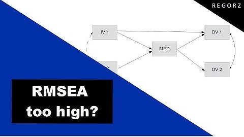 RMSEA too high? Problems with this fit index.