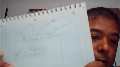 Proyecto integrador programación II CNCI VIRTUAL