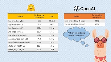 Comparison of Embedding Models for RAG | Part 1