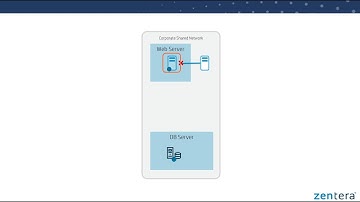ZTNA Microsegmentation - Zentera Systems
