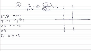Precal Unit 6 Review Video Rational Expressions