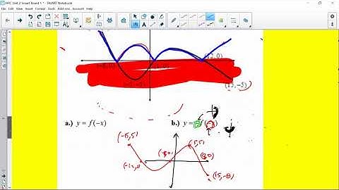 Graphing Transformations (Section 2.1) Video #3