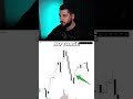 Watch out for Market Shifts 📈 #trading #daytrading #propfirm