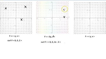 Upenn Math 114 Explanation of Idea of the Curl of a Vector Field Intuition