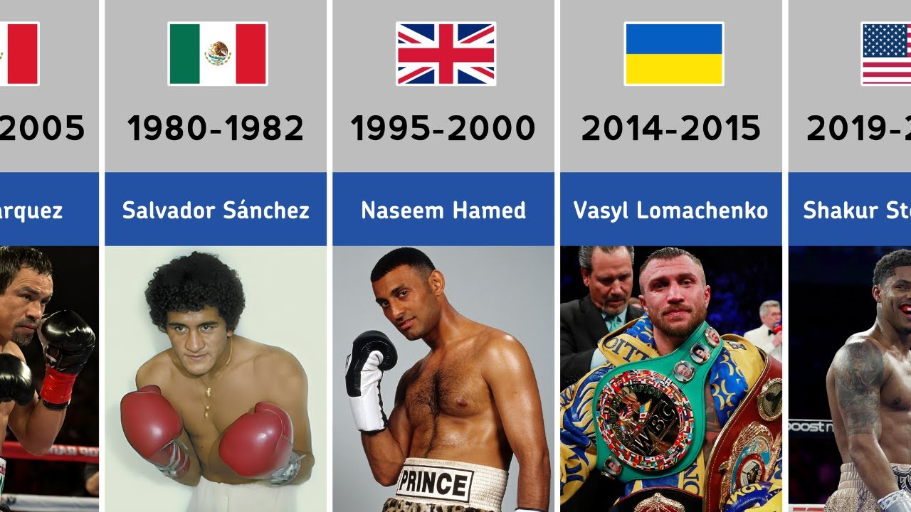 Every World Featherweight Boxing Champions (1889-2025)