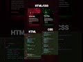 Make animated cards using html & Css like a pro 😎#coding#html #css #animation #tech #programming