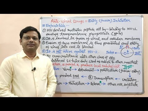 antiviral-drugs-(part-13-final)-=-entry-or-fusion-inhibitors-with-free-online-test-link-(hindi)