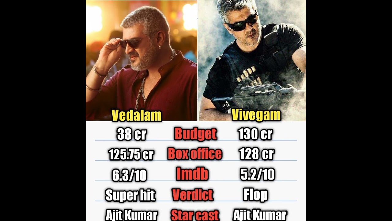Vedalam vs Vivegam movie comparison video & box office 