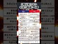 年金の勘違い#投資#転職#貯金