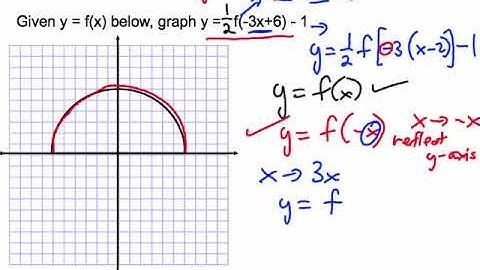 Combining Transformations