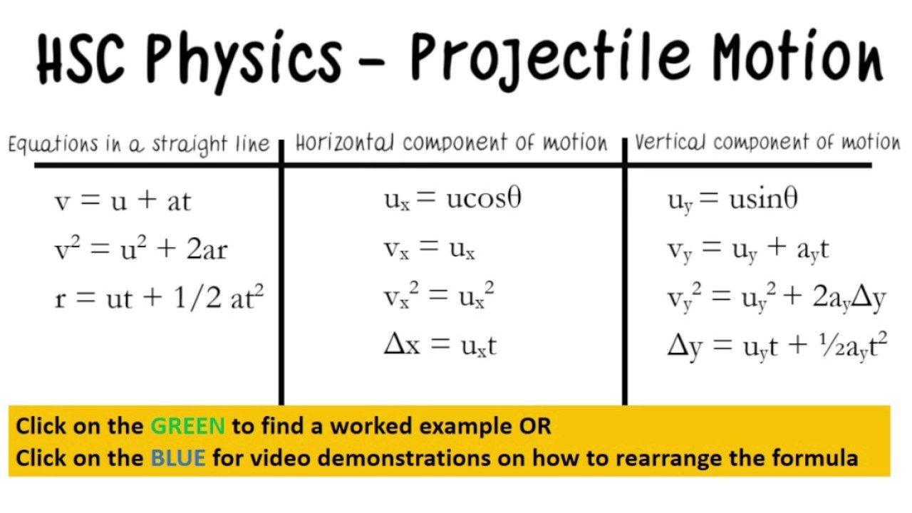 Projectile Motion Formula Sheet