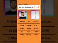Fork vs Mr Beast (Day 114!) #mrbeast #vs #IronForkOfficial #funny #memes #moneylove #shorts