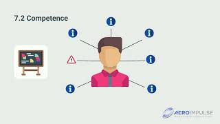 Demo E-Learning - EN 9100 /AS 9100 - Aerospace Standard