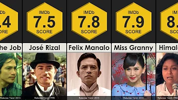 Top Rated Filipino Films | BEST MOVIES EVER
