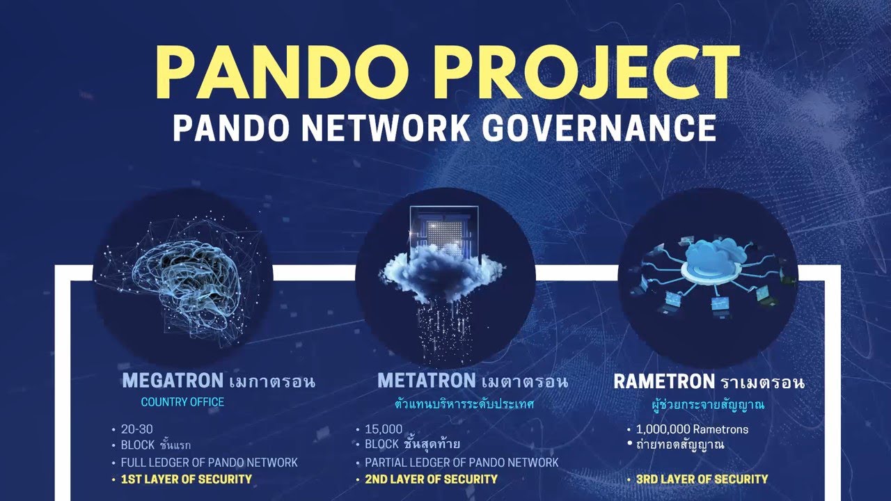 โค้งสุดท้าย! แนะนำ Rametron ของ Pandosoft 18 aug ฉบับเต็ม - YouTube