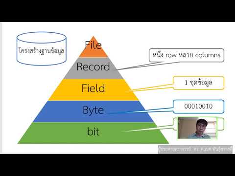 วีดีโอ: IBM db2 ราคาเท่าไหร่?