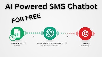 How to Build a SMS Chatbot for Marketing (Twilio + ChatGPT AI)