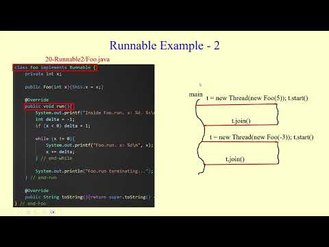 Runnable Interface & Multi-threaded Programming in Java