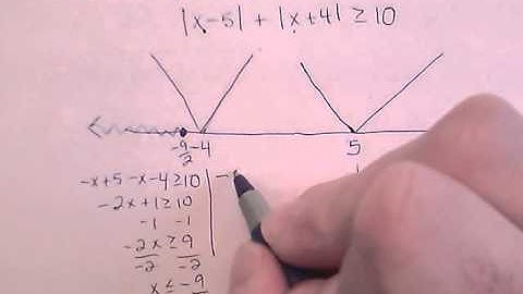 1.7.3 Solving Absolute Value Inequalities - Example 2
