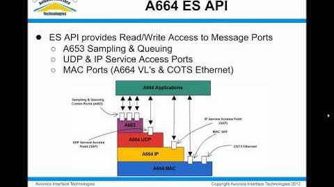 AIT ARINC664 Product Overview