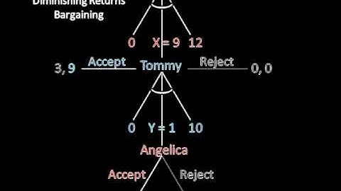 Game Theory 101: Bargaining & Costly Delays