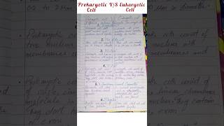 📚Easy Exam Notes | Prokaryotic V/S Eukaryotic Cells🧪✨
