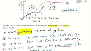 Video 13 Chapter 2 Example 1