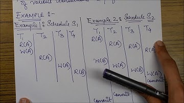 Transactions & Schedules: Basics, Types & the concept of Serializability