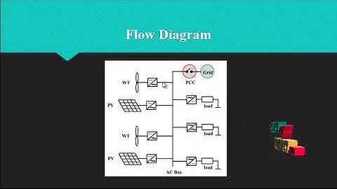 Optimization modeling for dynamic price based demand response in microgrids - ClickMyProject