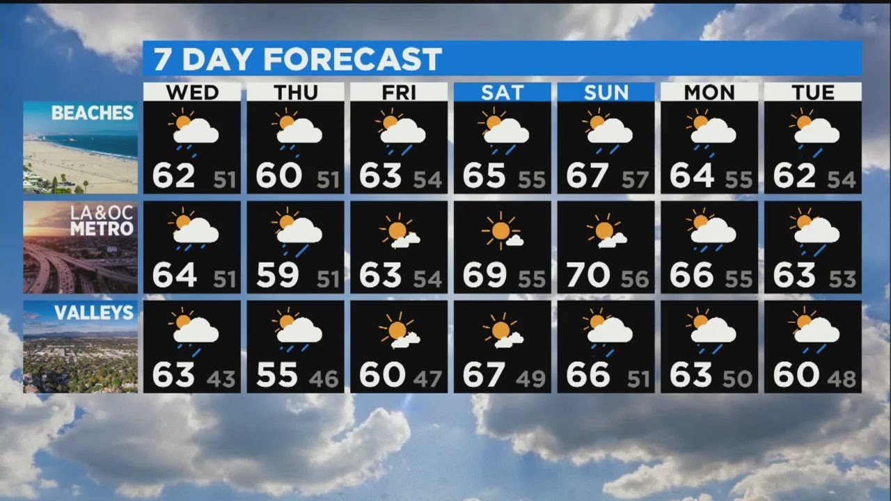 Evelyn Taft s Weather Forecast March 17 YouTube evelyn-taft-s-weather-forecast-march-17-youtube