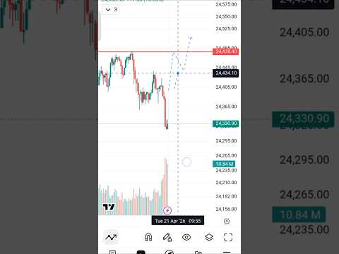 Thumbnail for "Nifty Analysis Today Telugu 21 April 2026" #shorts #nifty50 #stockmarket #optionstrading #trading