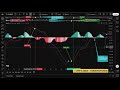 Only Trade When THESE 3 Indicators Agree! (Most Reliable Setup)