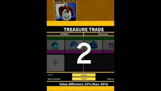 W Or L Blox Fruits Trade