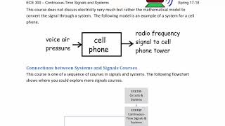 ECE300 Lecture 1-1: Introduction to Signals