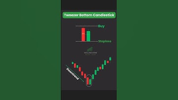 trading for beginners | candlestick pattern #trading #chartpatterns #candlestick #trandingshorts
