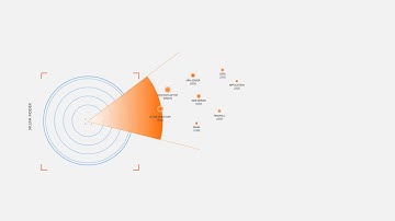 Datiphy - Splunk Add-on: Monitoring Your Database Activity Logs