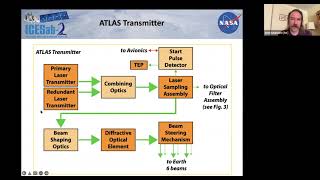 ICESat-2 2022: Tom Neumann - Overview of ICESat-2 Mission