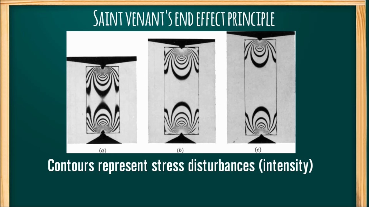saint venants end effect principle - YouTube