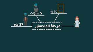 شروط الابتعاث لبرنامج خادم الحرمين الشريفين لمرحلة الماجستير