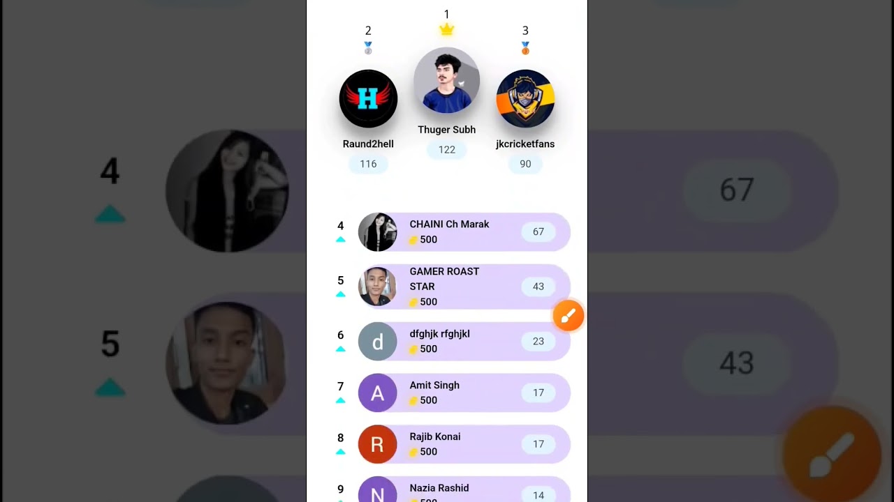 Finally 80 Tasks completed in PollPe App | 