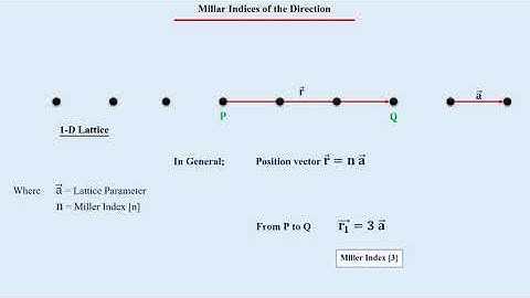 Miller indices | Part-I | In English | Crystal Structure