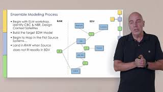 Data Vault Architecture