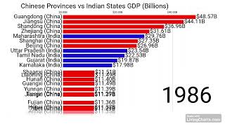 GDP Comparison: China Provinces vs India States (1960-2025) | Historical Data Visualization