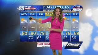 Britley's Updated Forecast